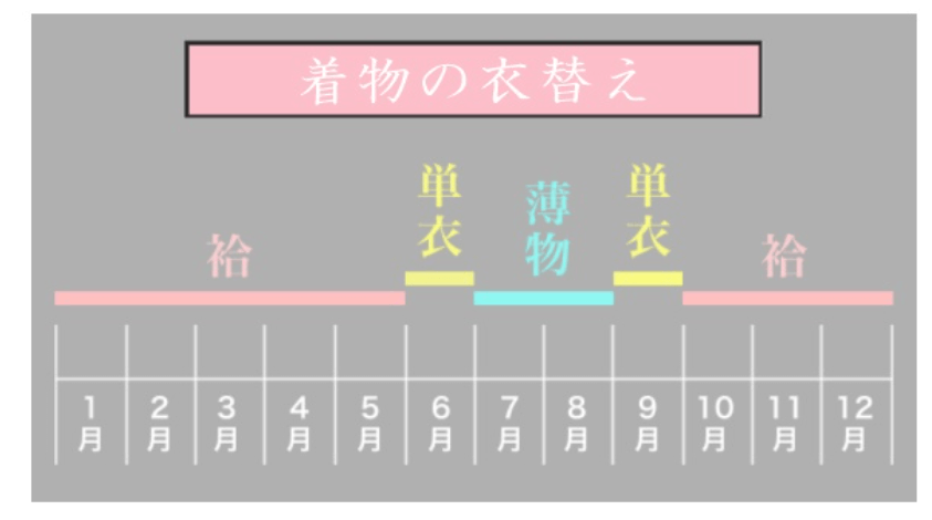 冬から春 着物の衣替えの時期はいつ 簡単ポイント 生地の素材や長襦袢はもう悩まない 着物心